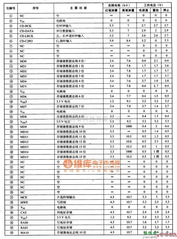 音频处理中的CL680数码音频、视频解码集成电路图  第3张