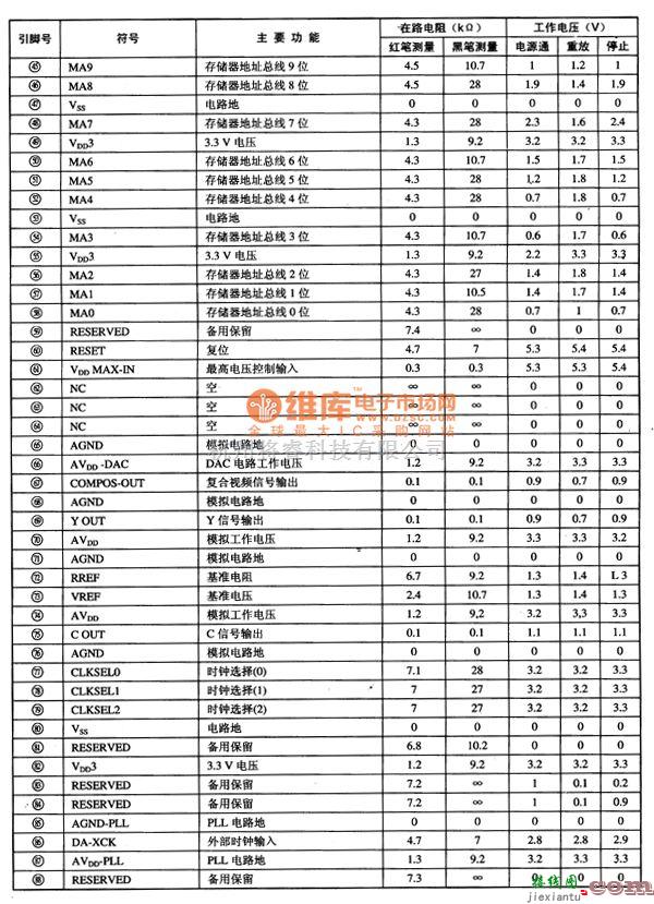 音频处理中的CL680数码音频、视频解码集成电路图  第4张