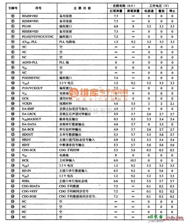 音频处理中的CL680数码音频、视频解码集成电路图  第5张