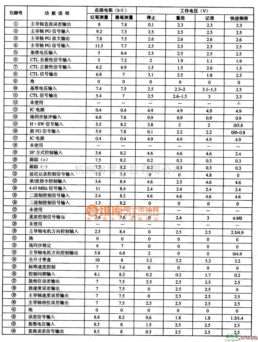 显示器电源中的MN67461VDGF伺服控制集成电路图  第1张