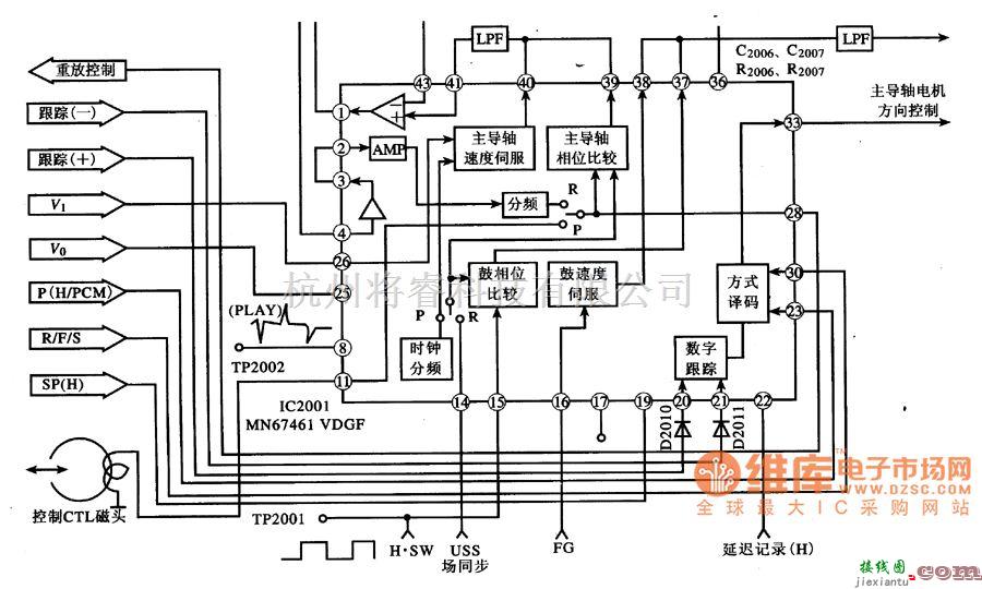 显示器电源中的MN67461VDGF伺服控制集成电路图  第2张