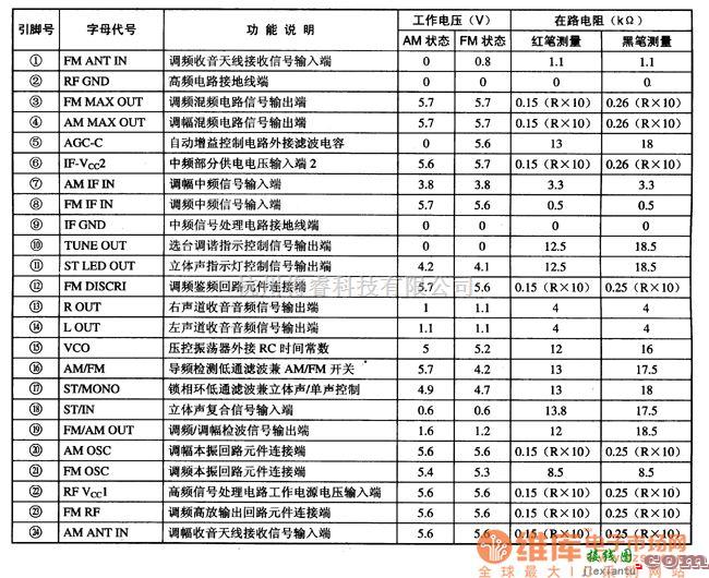 语音电路中的TA8127N 、TA8127F单片收音集成电路图  第2张