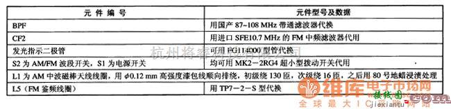 语音电路中的TA8127N 、TA8127F单片收音集成电路图  第4张