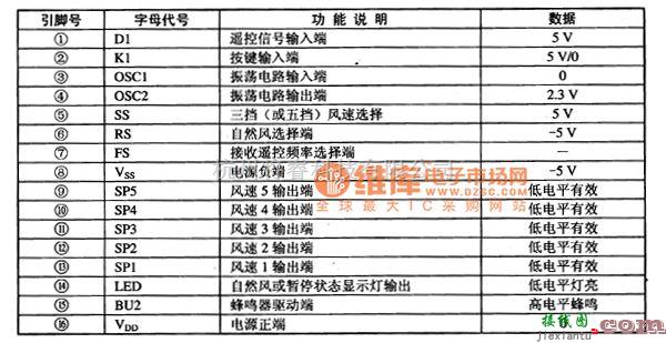 微机电路中的BA8201吊扇单片微电脑集成电路图  第1张