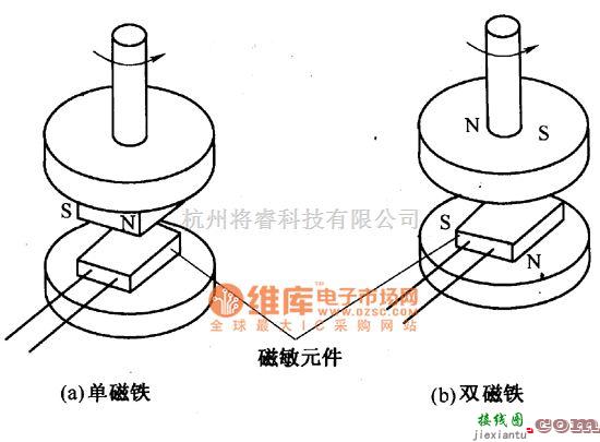 开关电路中的无触点电位器结构示意电路图  第1张