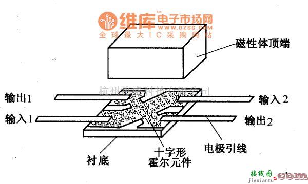 霍尔传感器中的锑化铟霍尔元件的结构电路图  第1张