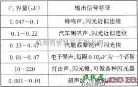 LED电路中的由SGZ07声、光报警集成电路构成单频率声、光信号源电路图  第2张