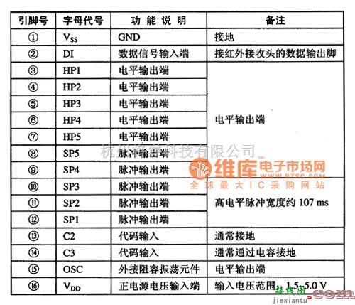 红外线热释遥控中的BA5049红外遥控信号接收集成电路图  第1张