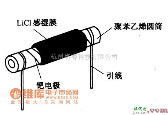 光敏电阻中的柱状氯化锋湿敏电阻器结构电路图  第1张