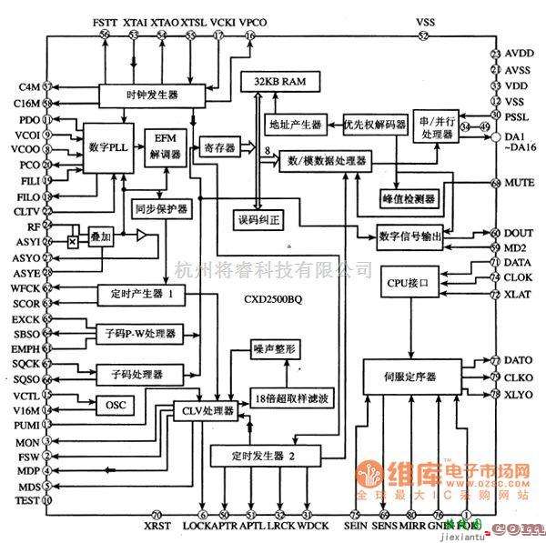 数字电路中的CXD250OBQ数字信号处理LSI集成电路图  第1张