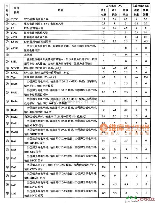 数字电路中的CXD250OBQ数字信号处理LSI集成电路图  第4张