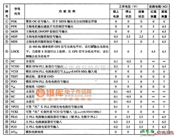 数字电路中的CXD250OBQ数字信号处理LSI集成电路图  第3张