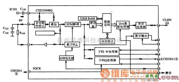 数字电路中的CXD250OBQ数字信号处理LSI集成电路图  第2张