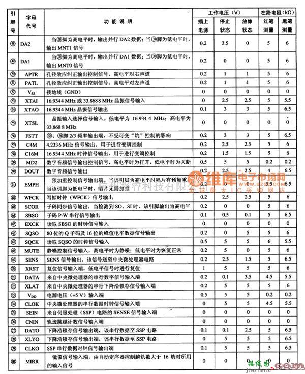 数字电路中的CXD250OBQ数字信号处理LSI集成电路图  第5张