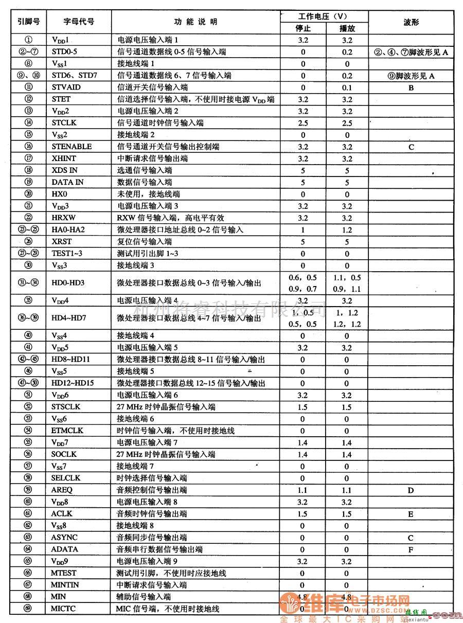 综合电路中的MN67740视频解码集成电路图  第1张