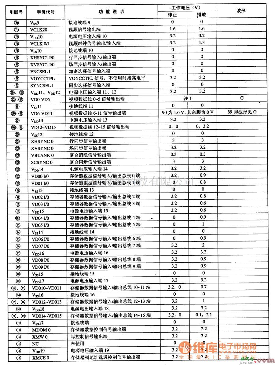 综合电路中的MN67740视频解码集成电路图  第2张