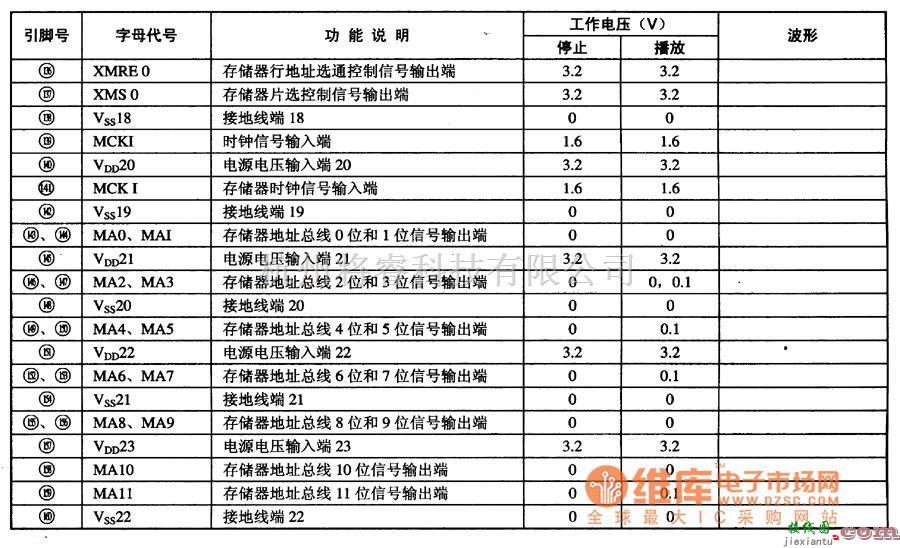 综合电路中的MN67740视频解码集成电路图  第3张