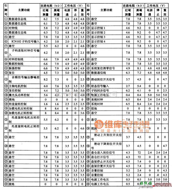 微机电路中的CH52011系统控制单片微电脑集成电路图  第1张