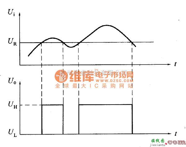 稳压电源中的信号幅度比较电路图  第2张