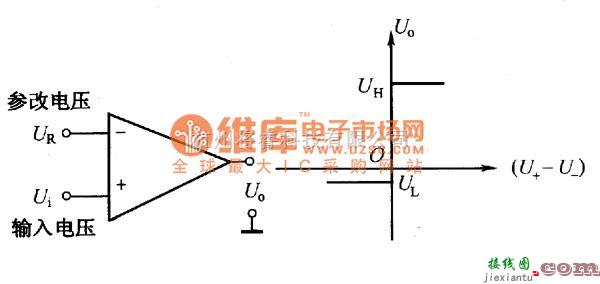 稳压电源中的信号幅度比较电路图  第1张