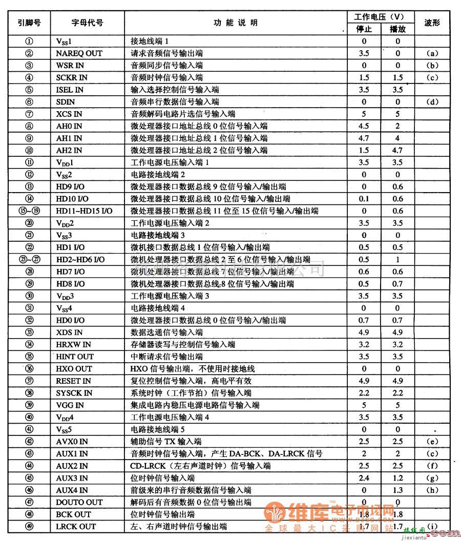 显示器电源中的MN67730MH数字式DVD音频解码莱成电路图  第1张