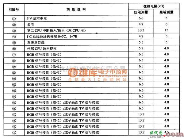 综合电路中的DPTV一3D6730图像处理集成电路图  第1张