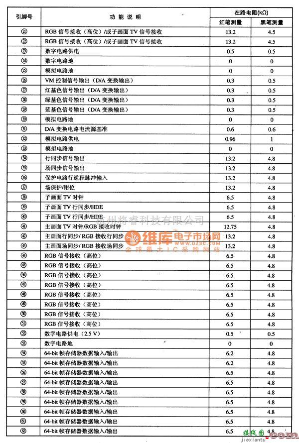 综合电路中的DPTV一3D6730图像处理集成电路图  第2张