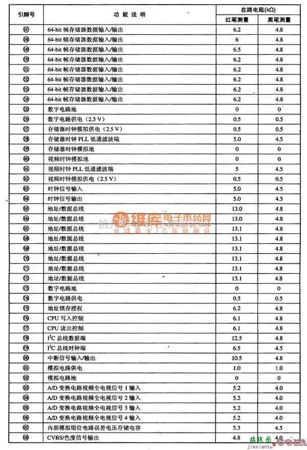 综合电路中的DPTV一3D6730图像处理集成电路图  第5张