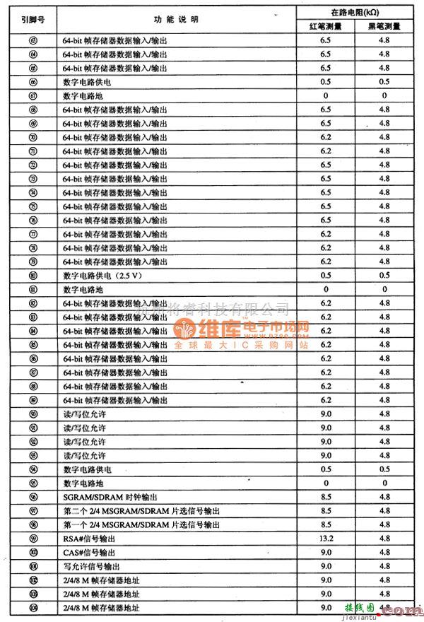 综合电路中的DPTV一3D6730图像处理集成电路图  第3张