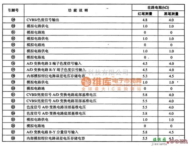 综合电路中的DPTV一3D6730图像处理集成电路图  第6张