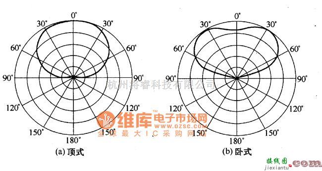 超声波传感器中的紫外线传感器指向特性电路图  第1张