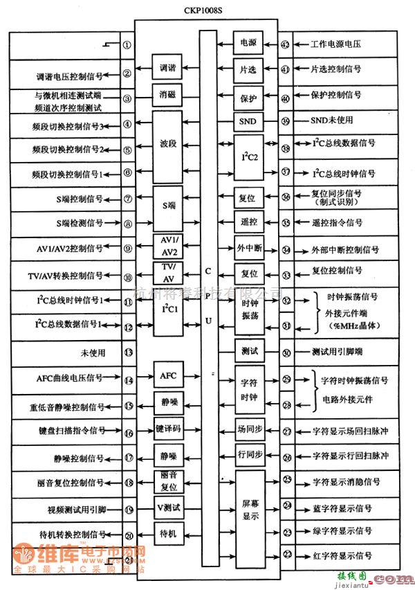 微机电路中的CKP1008S单片微电脑集成电路图  第1张