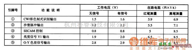 多种频率信号中的TA1222N视频小信号处理单片集成电路图  第2张