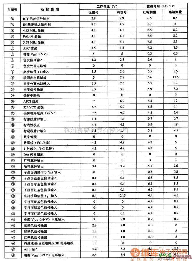 多种频率信号中的TA1222N视频小信号处理单片集成电路图  第3张