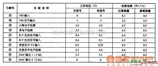 多种频率信号中的TA1222N视频小信号处理单片集成电路图  第4张