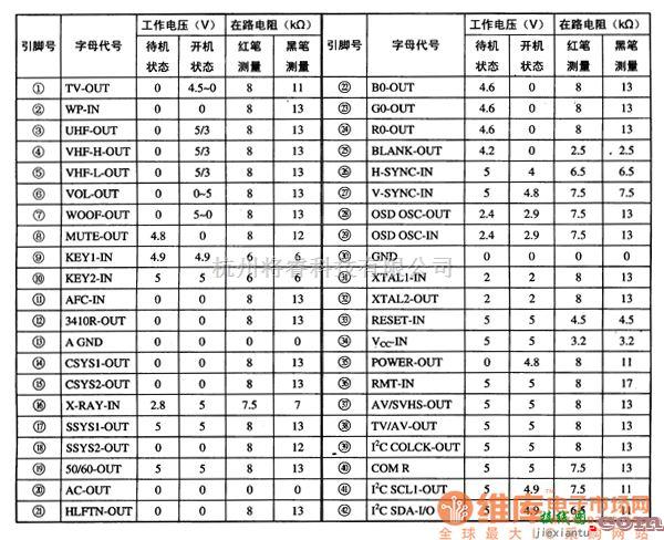 微机电路中的CKP1105SA单片微脑集成电路图  第2张