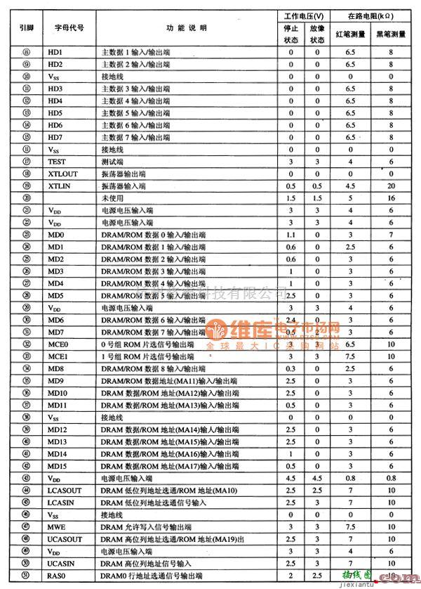 音频处理中的CL480数码音频、视频解码集成电路图  第3张