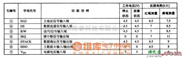 音频处理中的CL480数码音频、视频解码集成电路图  第2张