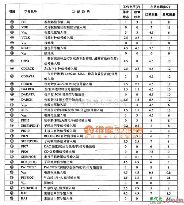 音频处理中的CL480数码音频、视频解码集成电路图  第5张