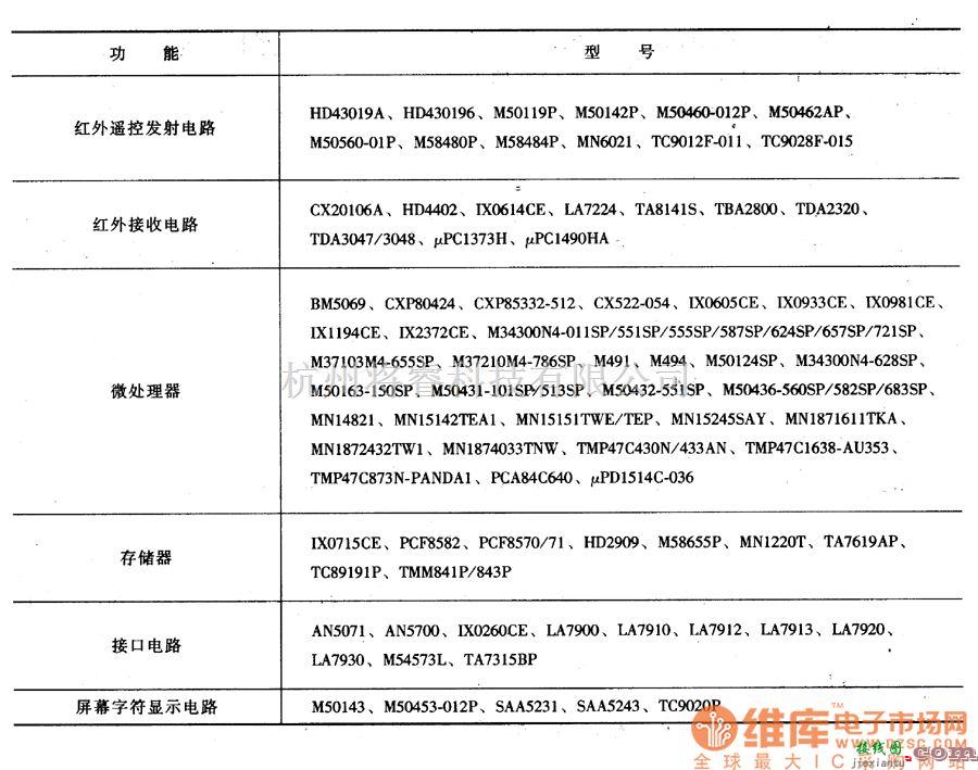 视频放大电路中的彩色电视机遥控系统用集成电路图  第1张