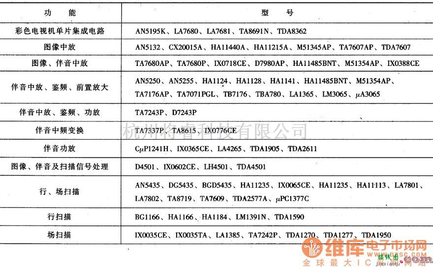 视频放大电路中的电视机应用集成电路图  第1张