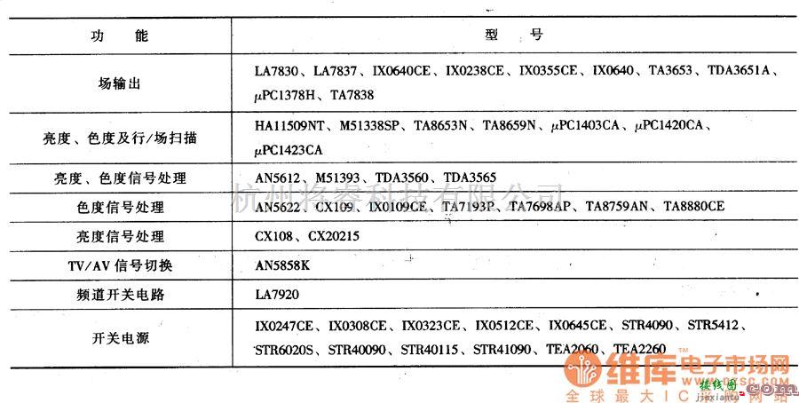 视频放大电路中的电视机应用集成电路图  第2张