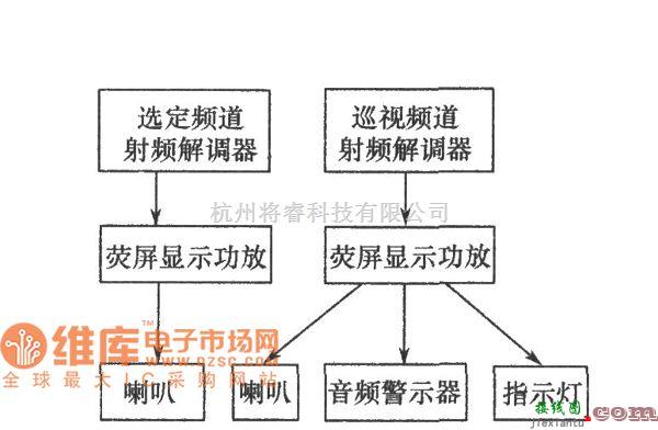 光敏电阻中的音频监视系统电路图  第1张