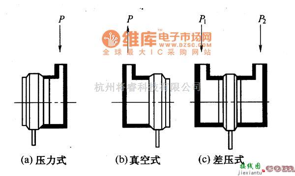 集成电流传感器、变送器中的MPX205O和MPX2l00型压阻式压力传感器的几种形式电路图  第1张