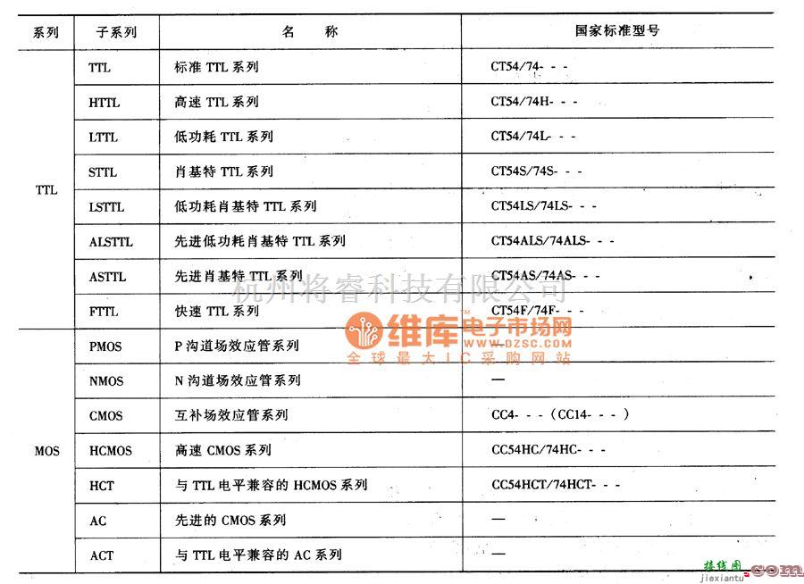 稳压电源中的数字集成电路的类别电路图  第1张