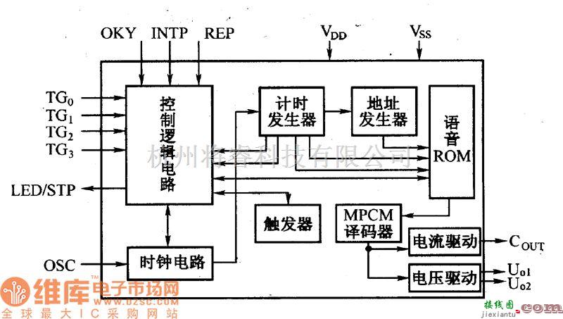 音频电路中的可编程音集成电路图  第1张