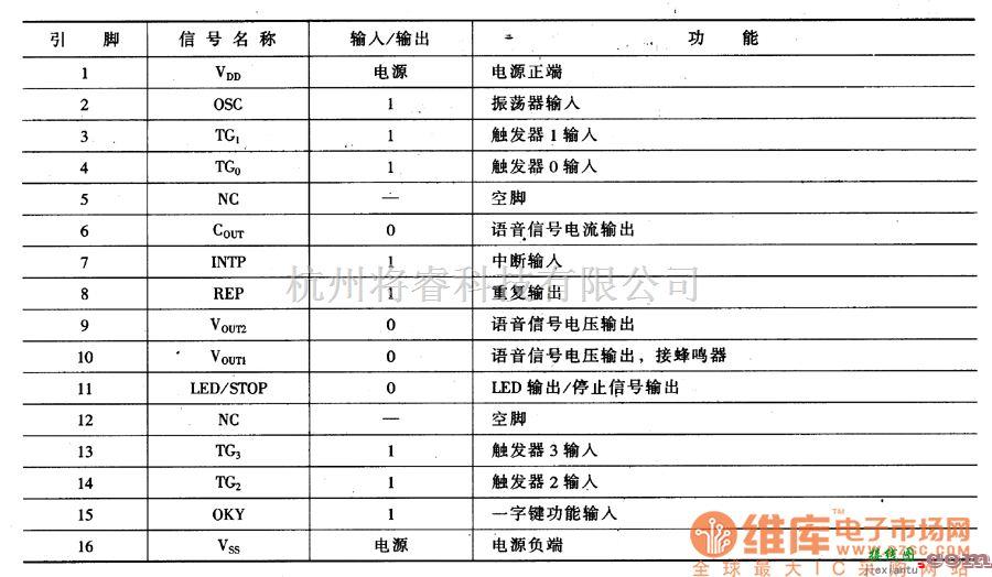 音频电路中的可编程音集成电路图  第3张