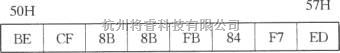 LED电路中的ICM7218A构成的8位LED动态显示电路图  第2张