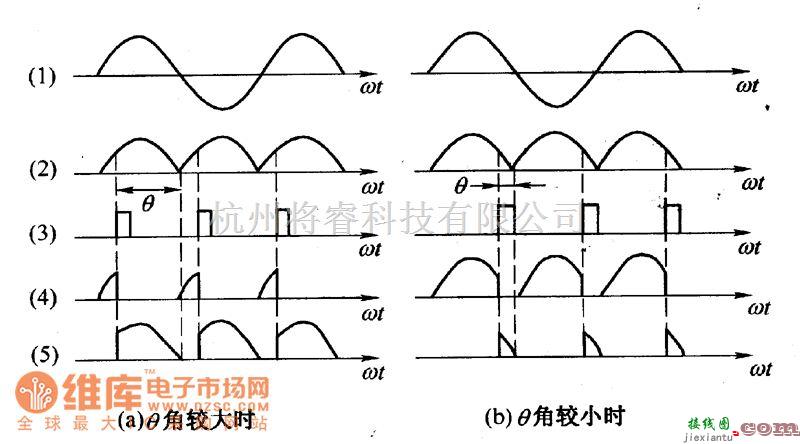 晶闸管控制中的单相桥式晶闸管整流电路图  第2张