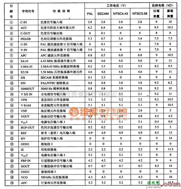 集成电路构成的信号产生中的CXA一1213S亮度与色度信号处理集成电路图  第1张